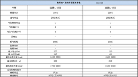 2016款斯柯达速派TSI330