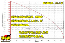 2010款三菱欧蓝德EX劲界2.4试驾