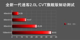 表现如预期般全面