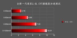 表现如预期般全面