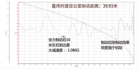 表现如预期般全面