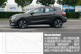 表现如预期般全面