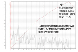 表现如预期般全面
