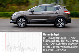 表现如预期般全面