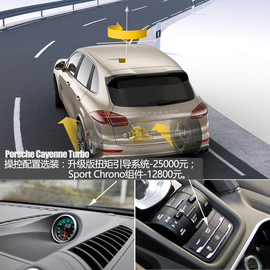 测试2015款卡宴Turbo