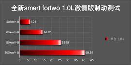 这次换代很“走心”