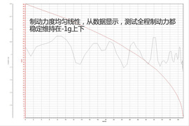 这次换代很“走心”