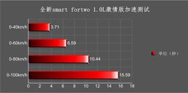这次换代很“走心”