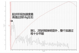 这次换代很“走心”