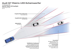 全新一代奥迪Q7
