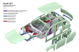 全新一代奥迪Q7