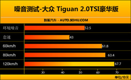 大众Tiguan