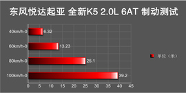 2016款东风悦达起亚全新K5