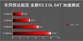 2016款东风悦达起亚全新K5