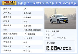 测试东风本田XR-V