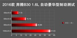 一汽奔腾B30自动豪华型试驾体验