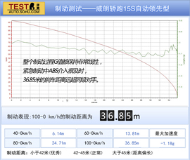 别克威朗轿跑试驾体验配图