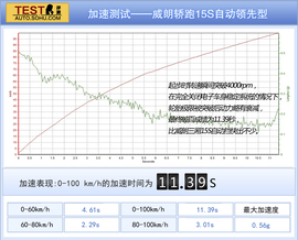 别克威朗轿跑试驾体验配图