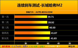 2010款长城哈弗M2试驾