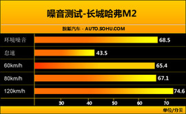 2010款长城哈弗M2试驾