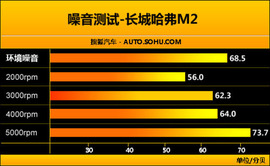 2010款长城哈弗M2试驾