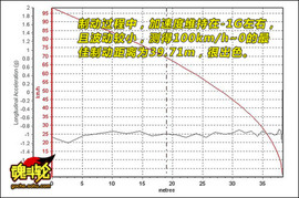 2010款长城哈弗M2试驾