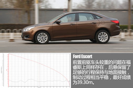 福特福睿斯性能测试