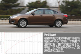 福特福睿斯性能测试