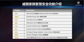 别克BIP体验活动配图