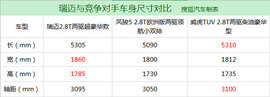 瑞迈对比制表
