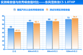 测东风雪铁龙C5