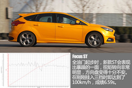 2015款福特福克斯ST深度测试