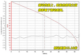 三菱欧蓝德劲界对比斯巴鲁森林人