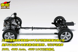 三菱欧蓝德劲界对比斯巴鲁森林人