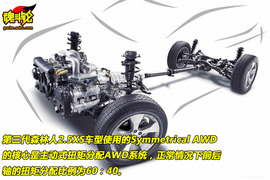 三菱欧蓝德劲界对比斯巴鲁森林人