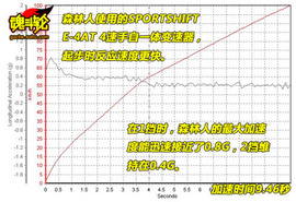 三菱欧蓝德劲界对比斯巴鲁森林人