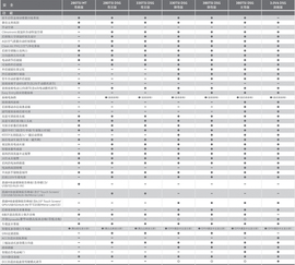 2016款帕萨特购车手册