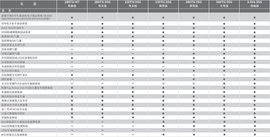 2016款帕萨特购车手册