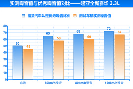 2016款起亚全新嘉华3.3L汽油深度评测
