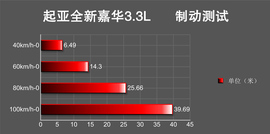 2016款起亚全新嘉华3.3L汽油深度评测