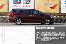 2016款起亚全新嘉华3.3L汽油深度评测