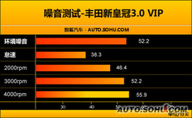 2010款丰田新皇冠3.0