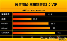 2010款丰田新皇冠3.0
