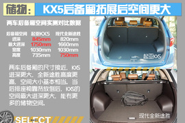 起亚KX5对比现代全新途胜