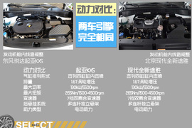 起亚KX5对比现代全新途胜