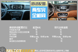 起亚KX5对比现代全新途胜