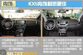 起亚KX5对比现代全新途胜