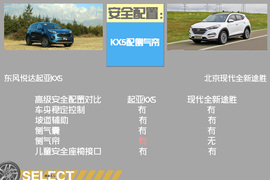 起亚KX5对比现代全新途胜