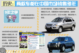 起亚KX5对比现代全新途胜