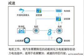 深圳试驾比亚迪F3DM低碳版